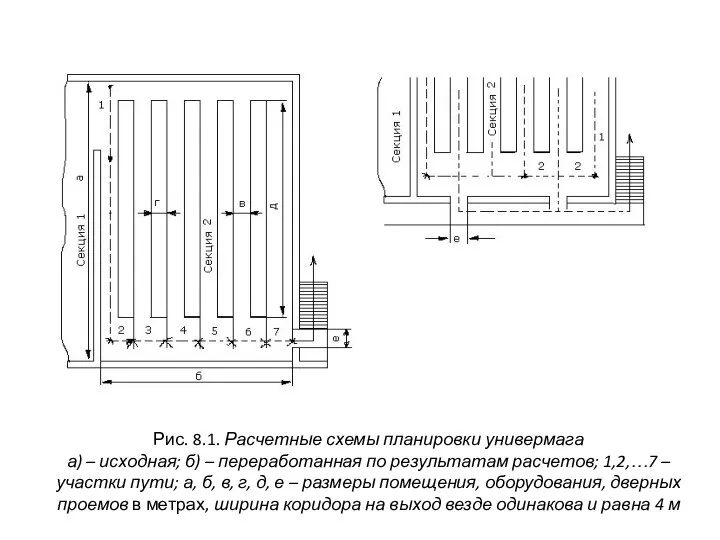 Рис. 8.1. Расчетные схемы планировки универмага а) – исходная; б) –