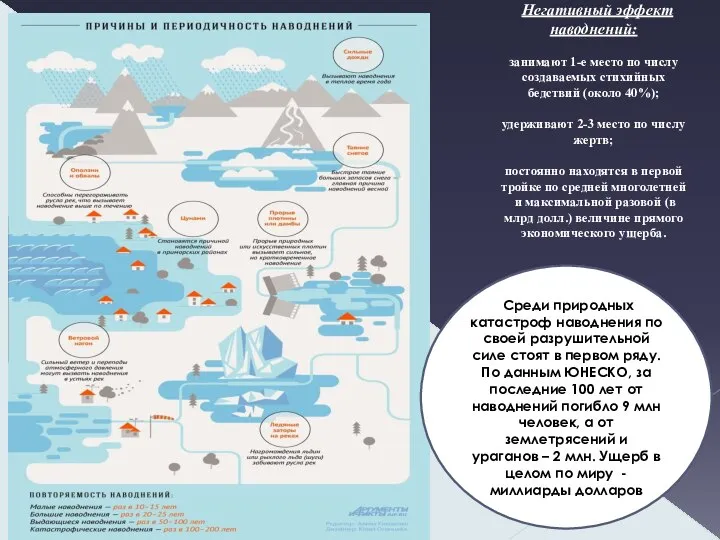 Негативный эффект наводнений: занимают 1-е место по числу создаваемых стихийных бедствий