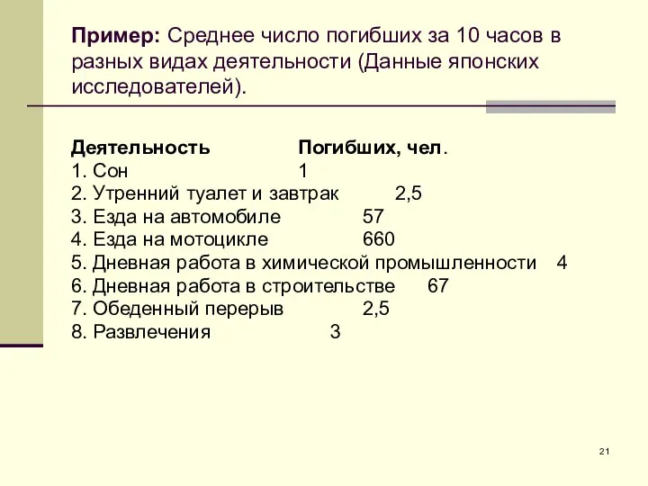 Пример: Среднее число погибших за 10 часов в разных видах деятельности