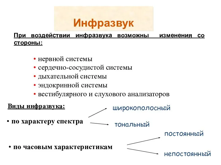 Инфразвук При воздействии инфразвука возможны изменения со стороны: нервной системы сердечно-сосудистой