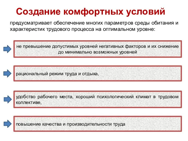 Создание комфортных условий предусматривает обеспечение многих параметров среды обитания и характеристик