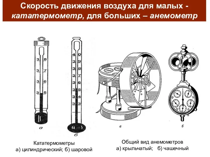 Общий вид анемометров а) крыльчатый; б) чашечный Кататермометры а) цилиндрический; б)