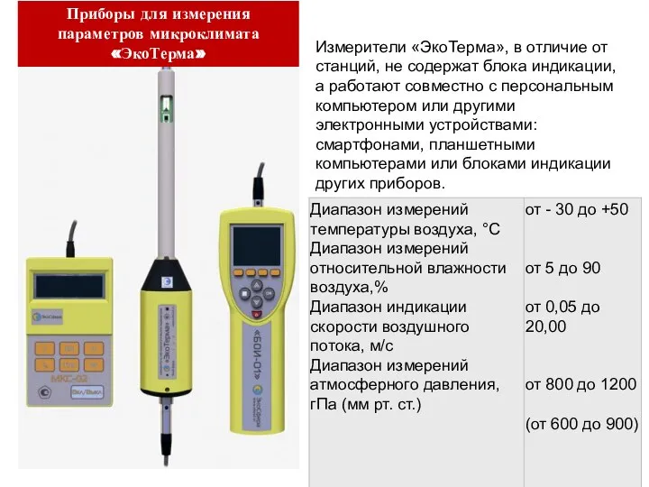 Измерители «ЭкоТерма», в отличие от станций, не содержат блока индикации, а