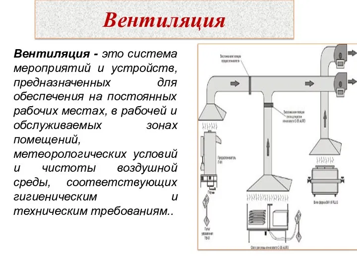 Вентиляция Вентиляция - это система мероприятий и устройств, предназначенных для обеспечения