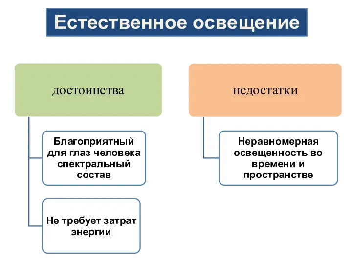 Естественное освещение