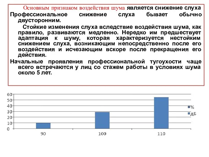 Основным признаком воздействия шума является снижение слуха Профессиональное снижение слуха бывает