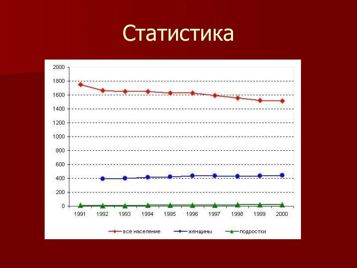 Статистика