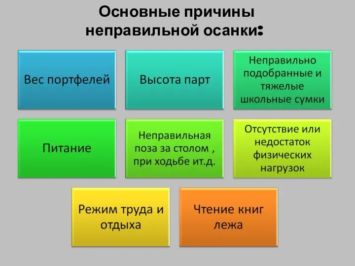 Основные причины неправильной осанки: