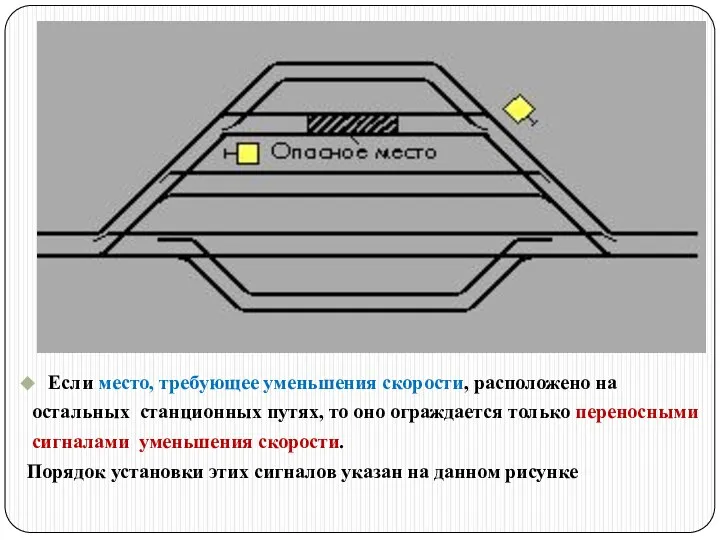 Если место, требующее уменьшения скорости, расположено на остальных станционных путях, то