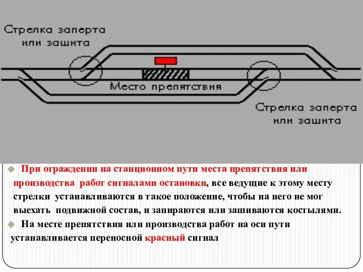 При ограждении на станционном пути места препятствия или производства работ сигналами