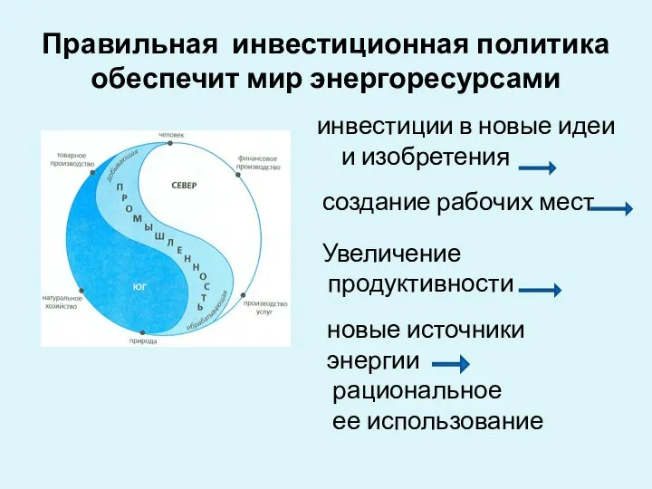 Правильная инвестиционная политика обеспечит мир энергоресурсами инвестиции в новые идеи и