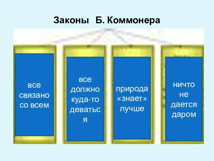 Законы Б. Коммонера 1) все связано со всем; 2) все должно