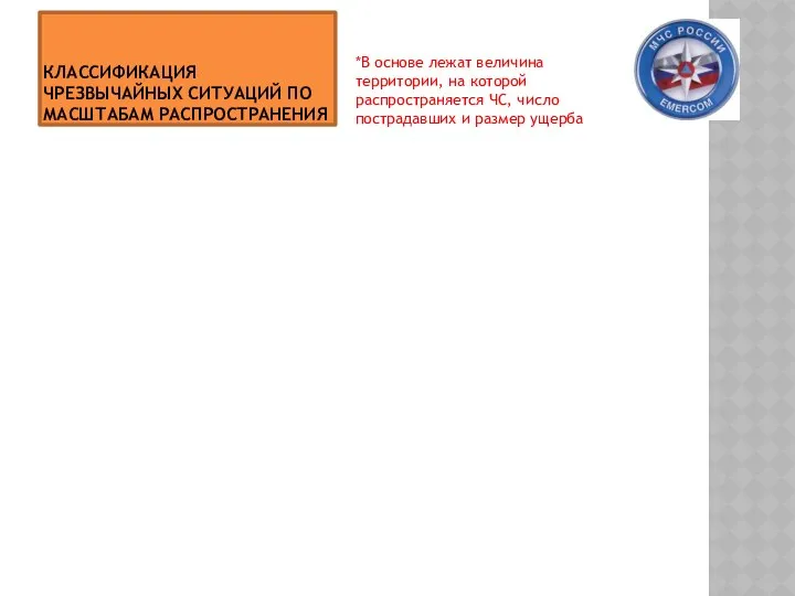 КЛАССИФИКАЦИЯ ЧРЕЗВЫЧАЙНЫХ СИТУАЦИЙ ПО МАСШТАБАМ РАСПРОСТРАНЕНИЯ *В основе лежат величина территории,