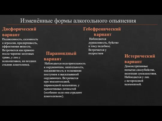 Изменённые формы алкогольного опьянения Дисфорический вариант Подавленность, склонность к агрессии, придирчивость,