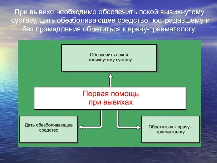 При вывихе необходимо обеспечить покой вывихнутому суставу, дать обезболивающее средство пострадавшему