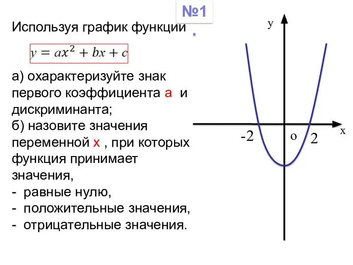 Используя график функции а) охарактеризуйте знак первого коэффициента а и дискриминанта;