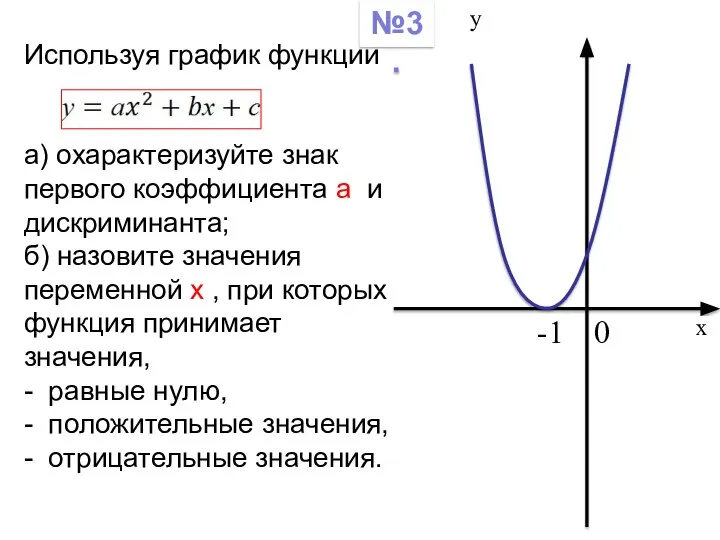 Используя график функции а) охарактеризуйте знак первого коэффициента а и дискриминанта;