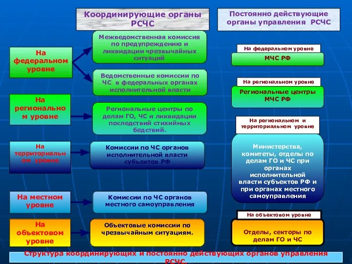 Межведомственная комиссия по предупреждению и ликвидации чрезвычайных ситуаций. Ведомственные комиссии по