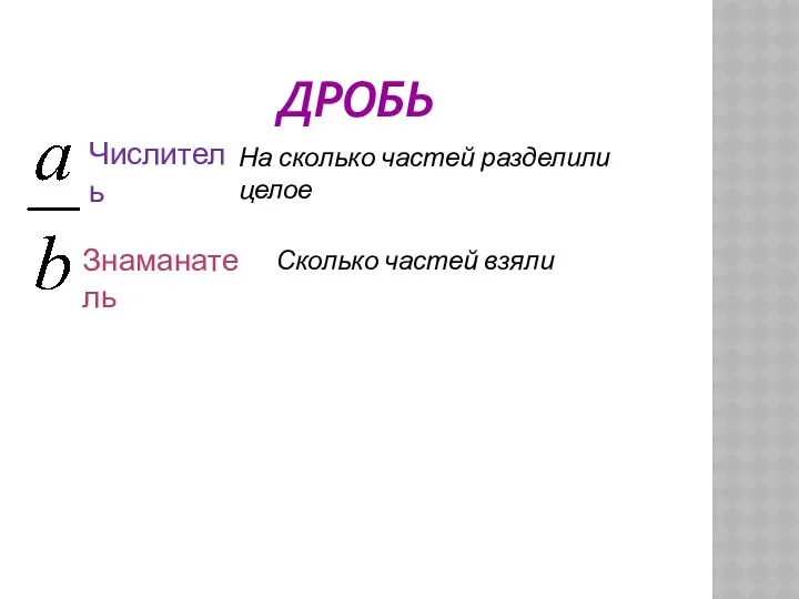 ДРОБЬ Числитель Знаманатель На сколько частей разделили целое Сколько частей взяли