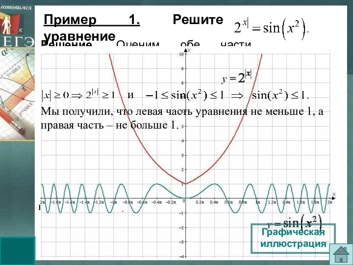 удовлетворяет второму уравнению. Решение. Оценим обе части уравнения. При всех значениях