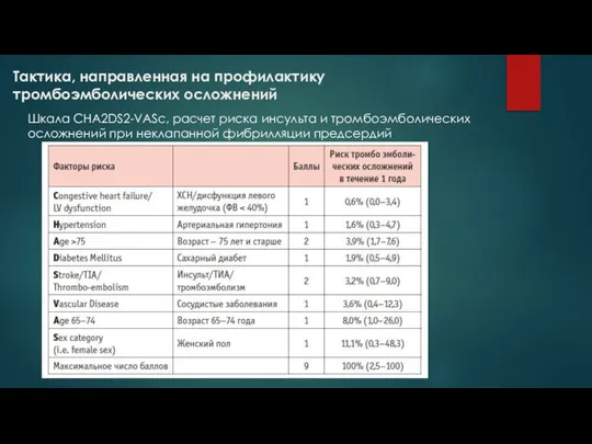 Тактика, направленная на профилактику тромбоэмболических осложнений Шкала CHA2DS2-VASc, расчет риска инсульта