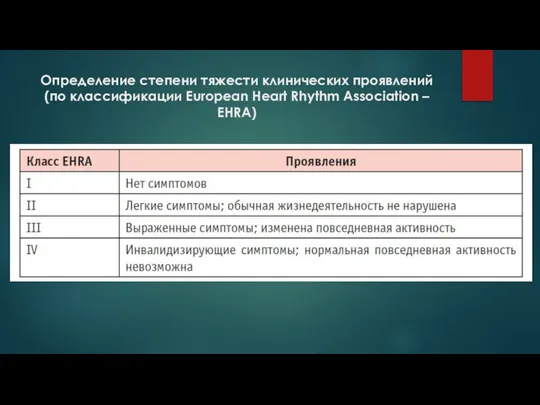 Определение степени тяжести клинических проявлений (по классификации European Heart Rhythm Association – EHRA)