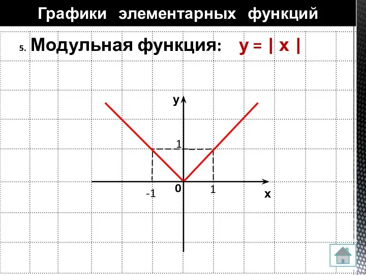 5. Модульная функция: у = | х | Графики элементарных функций 0 1 1 -1