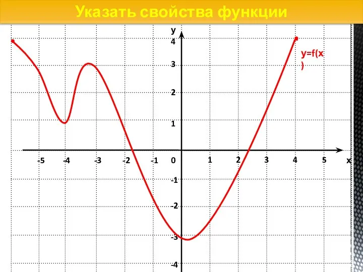 Указать свойства функции у=f(х)