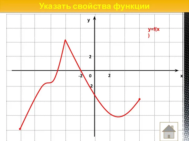 Указать свойства функции у=f(х)