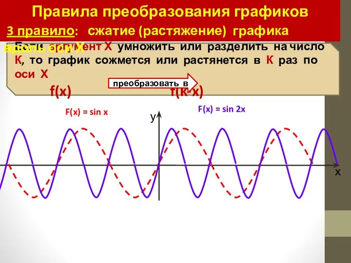 Правила преобразования графиков 3 правило: сжатие (растяжение) графика вдоль оси Х