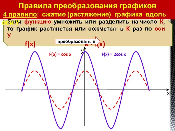 Правила преобразования графиков 4 правило: сжатие (растяжение) графика вдоль оси У