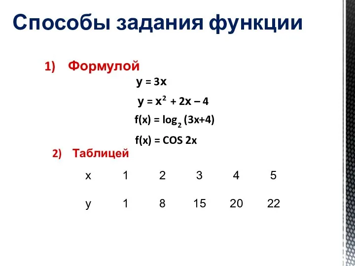 1) Формулой Способы задания функции у = х2 + 2х –
