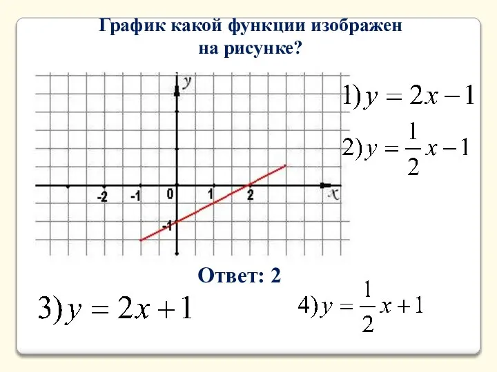 График какой функции изображен на рисунке? Ответ: 2