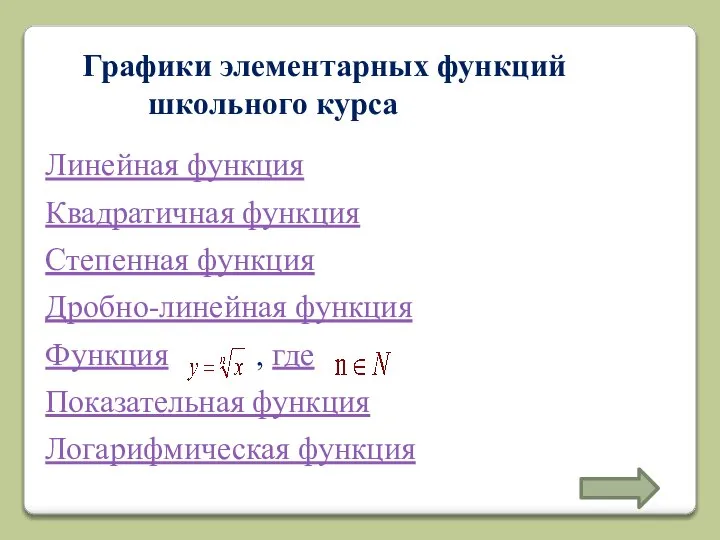 Графики элементарных функций школьного курса Линейная функция Квадратичная функция Степенная функция