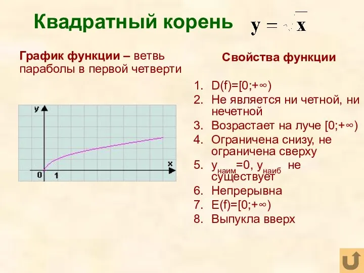 Квадратный корень Свойства функции D(f)=[0;+∞) Не является ни четной, ни нечетной