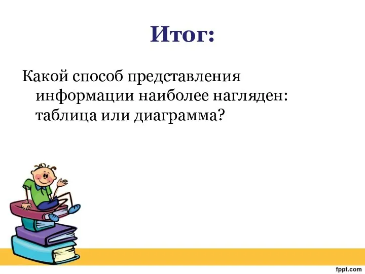 Итог: Какой способ представления информации наиболее нагляден: таблица или диаграмма?