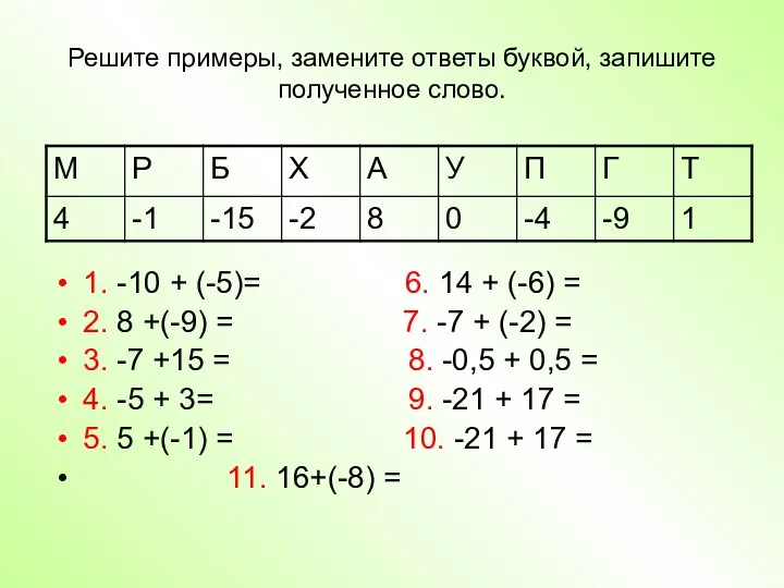 Решите примеры, замените ответы буквой, запишите полученное слово. 1. -10 +