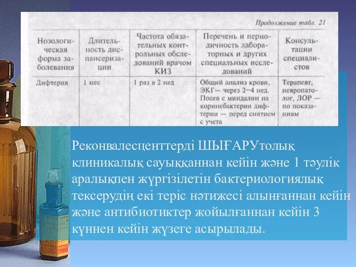 Реконвалесценттерді ШЫҒАРУтолық клиникалық сауыққаннан кейін және 1 тәулік аралықпен жүргізілетін бактериологиялық