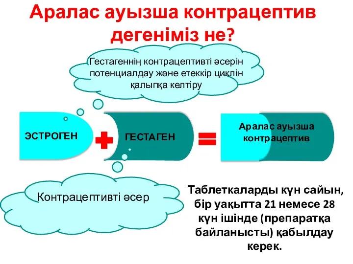 Аралас ауызша контрацептив дегеніміз не? ЭСТРОГЕН ГЕСТАГЕН Гестагеннің контрацептивті әсерін потенциалдау