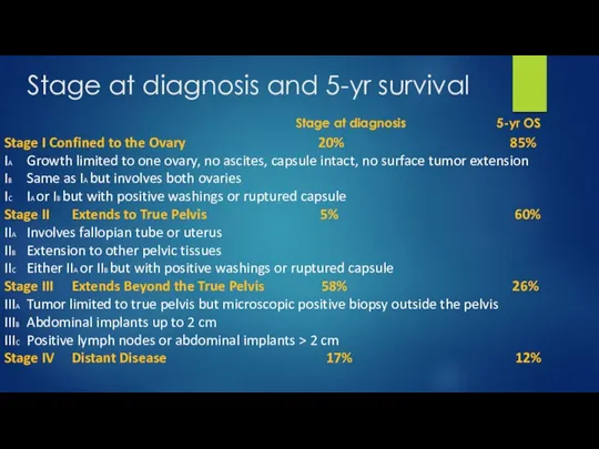 Stage at diagnosis and 5-yr survival Stage I Confined to the