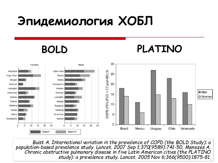 Эпидемиология ХОБЛ BOLD PLATINO Buist A. International variation in the prevalence