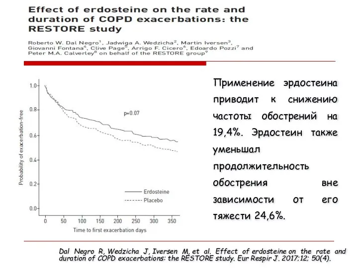 Dal Negro R, Wedzicha J, Iversen M, et al. Effect of