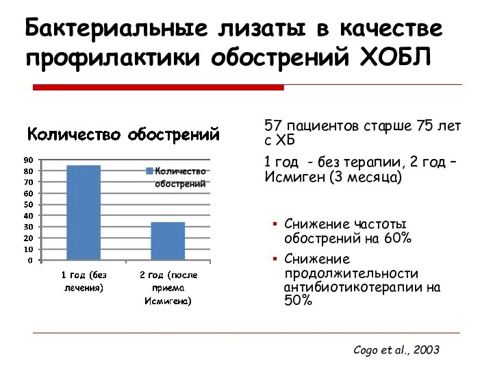 57 пациентов старше 75 лет с ХБ 1 год - без