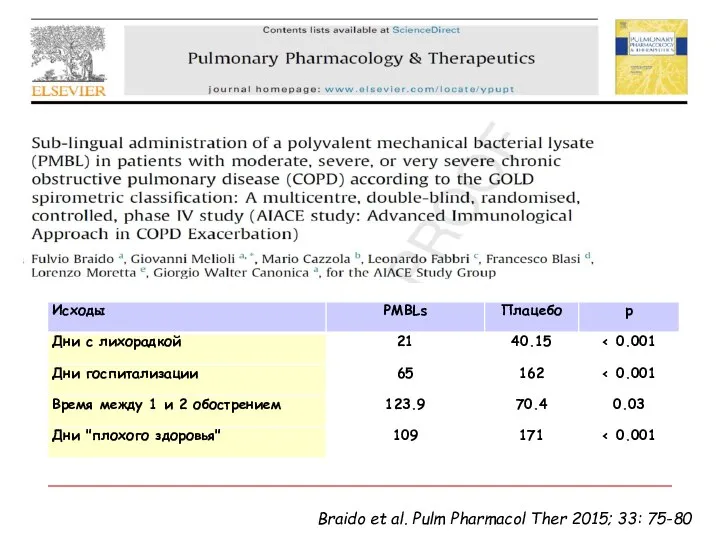 Braido et al. Pulm Pharmacol Ther 2015; 33: 75-80