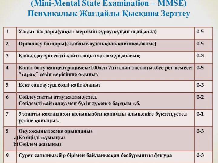 (Mini-Mental State Examination – MMSE) Психикалық Жағдайды Қысқаша Зерттеу