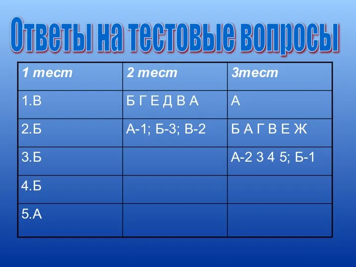 Ответы на тестовые вопросы