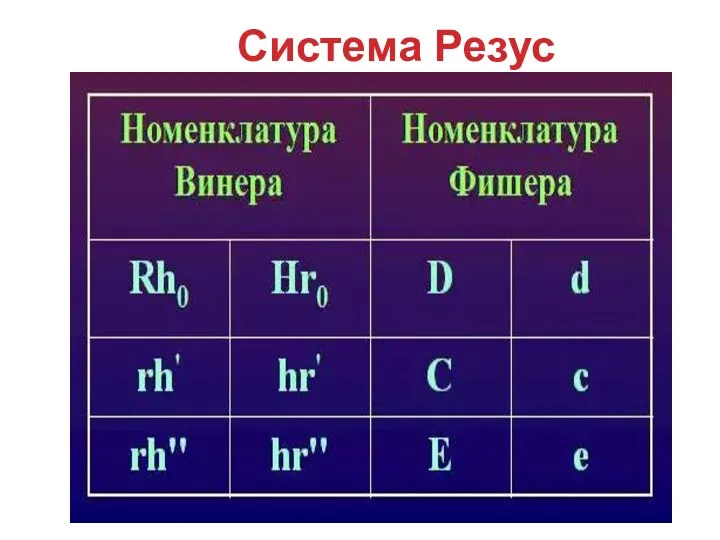 Система Резус