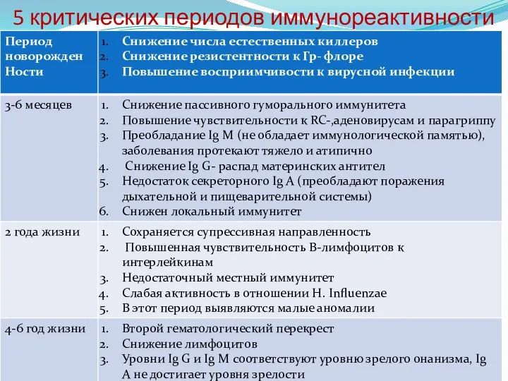 5 критических периодов иммунореактивности