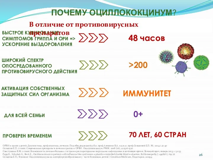 48 часов >200 0+ ИММУНИТЕТ БЫСТРОЕ КУПИРОВАНИЕ СИМПТОМОВ ГРИППА И ОРИ