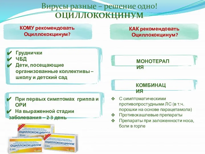 Вирусы разные – решение одно! ОЦИЛЛОКОКЦИНУМ КОМУ рекомендовать Оциллококцинум? КАК рекомендовать